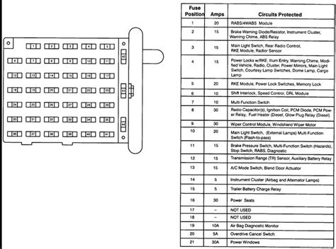 electric cigar lighter fuse box for 2006 350 ford van|2002 Ford e series fuse diagram.